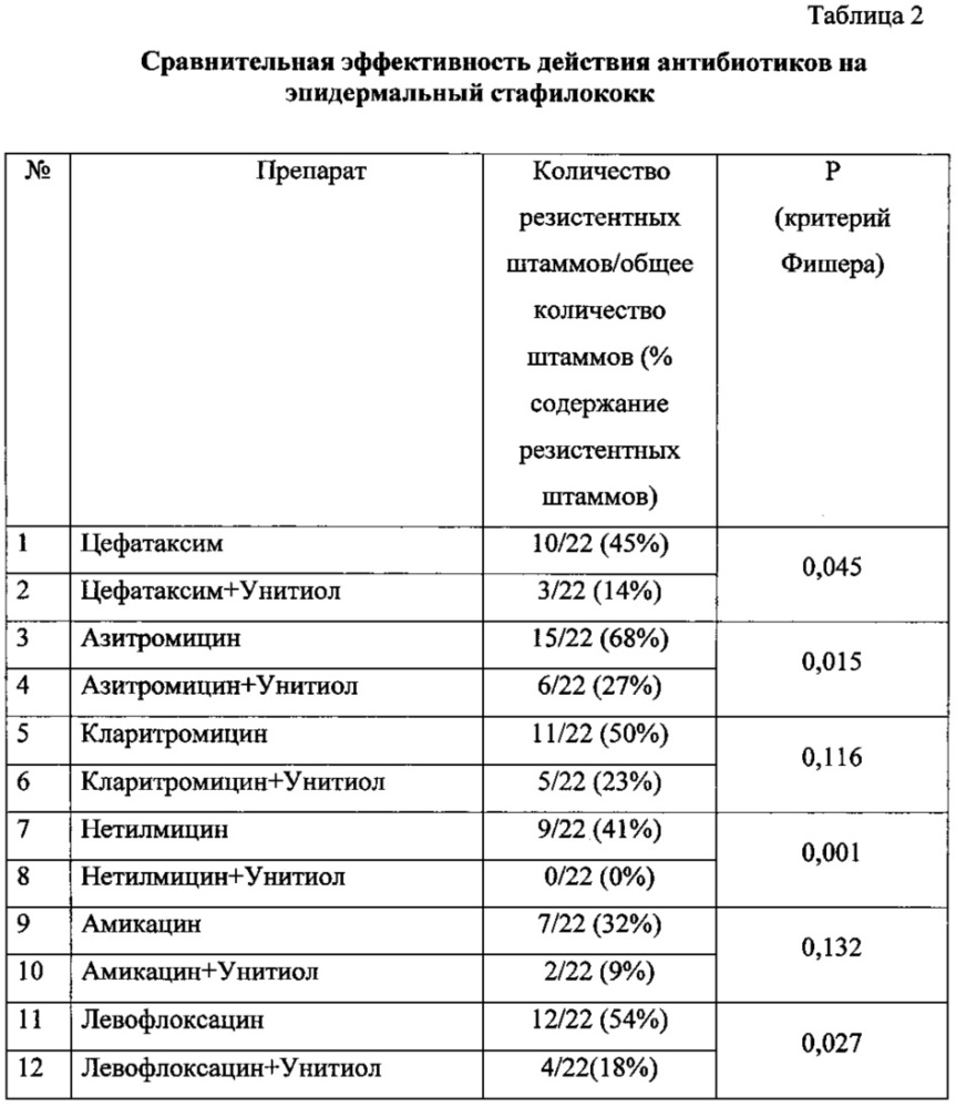 Способ преодоления устойчивости бактерий к антибиотикам в эксперименте (патент 2646460)