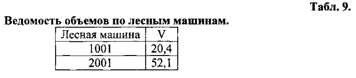 Способ мониторинга перемещения и автоматического контроля легальности заготовки круглых лесоматериалов в цепи поставок (патент 2589325)