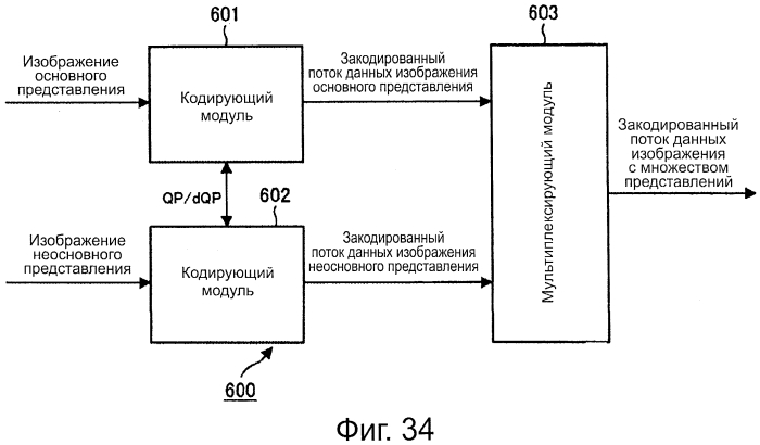 Устройство и способ обработки изображений (патент 2573216)