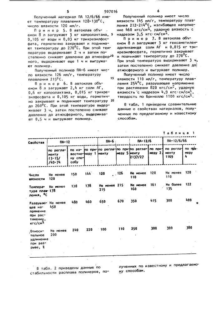 Способ получения полиамидов и сополиамидов (патент 907016)