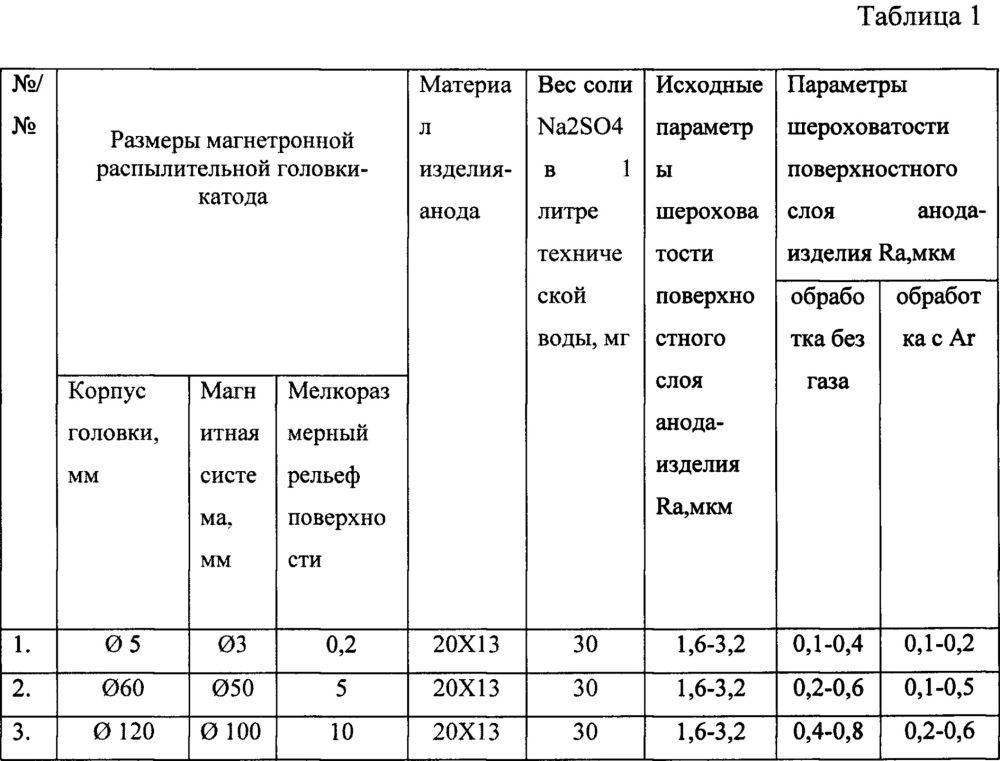 Магнетронная распылительная головка (патент 2656318)