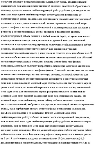 Способ устранения образования отложений в газофазных реакторах (патент 2348650)