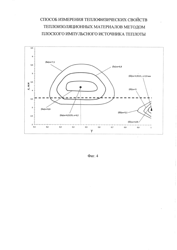Способ измерения теплофизических свойств теплоизоляционных материалов методом плоского импульсного источника теплоты (патент 2601234)