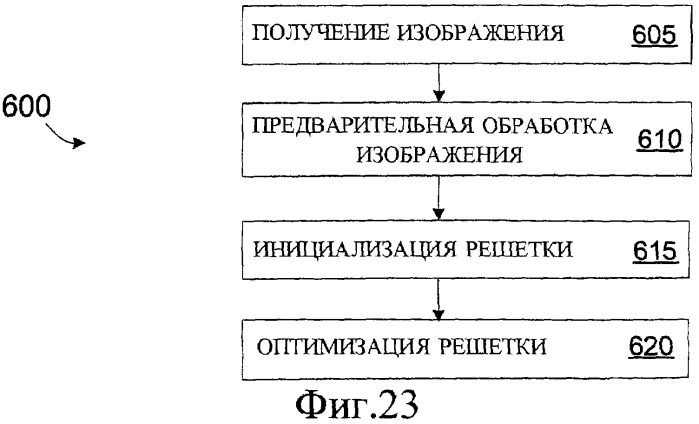 Способ выравнивания решетки узлов в соответствии с характерными чертами в цифровом изображении (патент 2282242)