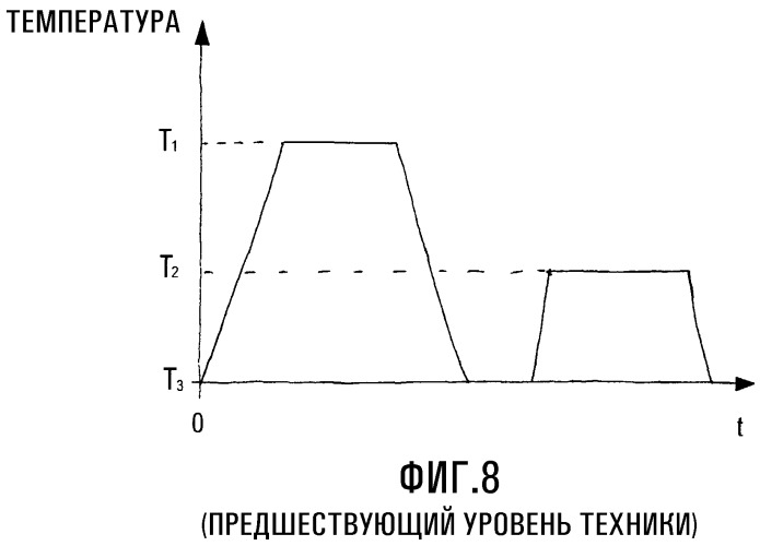 Формование контейнеров (патент 2359827)