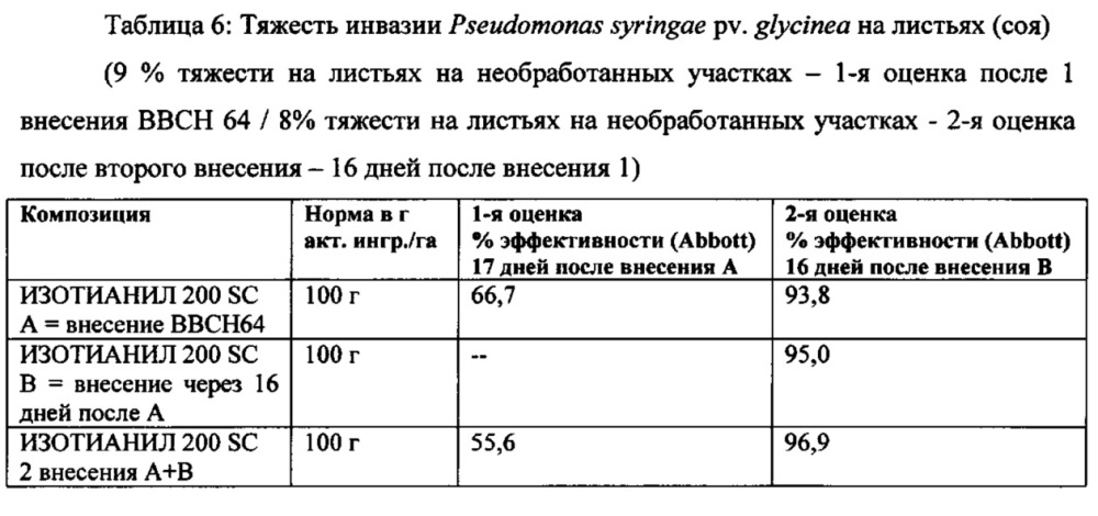 Применение стимуляторов иммунной защиты для борьбы с вредными бактериальными организмами на культурных растениях (патент 2628290)