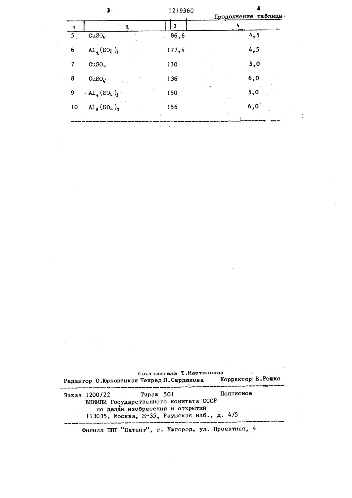 Способ проклейки массы для древесноволокнистых плит (патент 1219360)