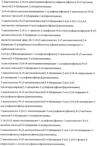 Сульфонамидтиазолпиридиновые производные как активаторы глюкокиназы, пригодные для лечения диабета типа 2 (патент 2412192)