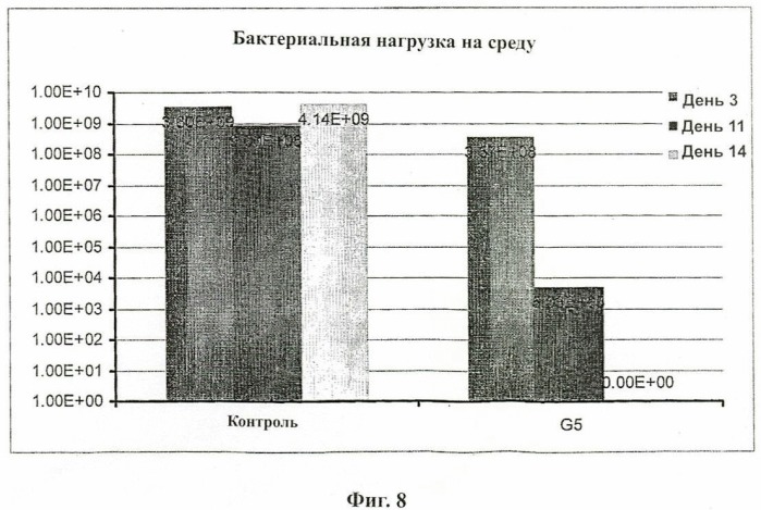 Упаковка с биоцидными свойствами для косметических средств и продуктов питания (патент 2464210)