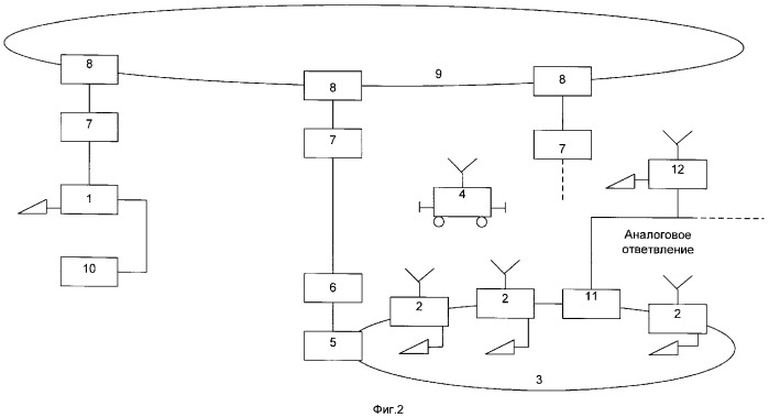 Система технологической радиосвязи по цифровым комбинированным линейным каналам (варианты) (патент 2372235)