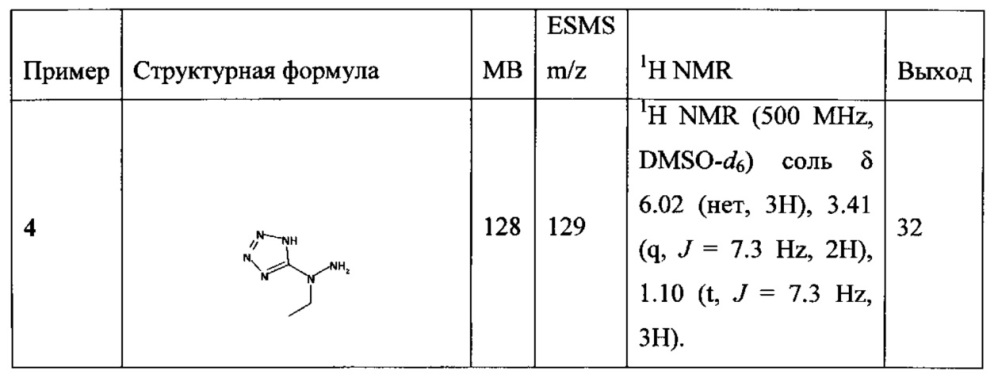 Ингибиторы цистатионин-γ-лиазы (cse) (патент 2661879)