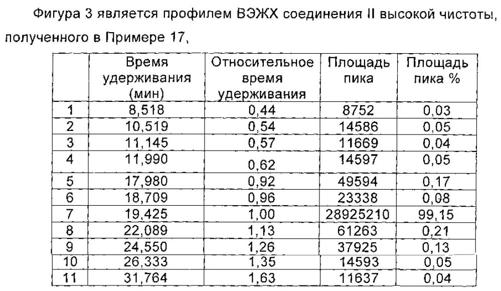 Циклопептидное соединение высокой чистоты, а также способ его получения и его применение (патент 2603345)