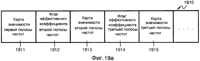 Способ и устройство для кодирования остаточного блока, способ и устройство для декодирования остаточного блока (патент 2564631)