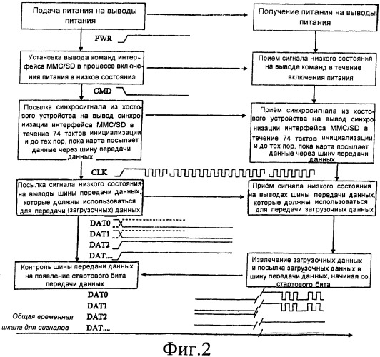 Способ загрузки хостового устройства из устройства mmc/sd, хостовое устройство, загружаемое из устройства mmc/sd, и устройство mmc/sd, из которого может быть загружено хостовое устройство (патент 2402804)