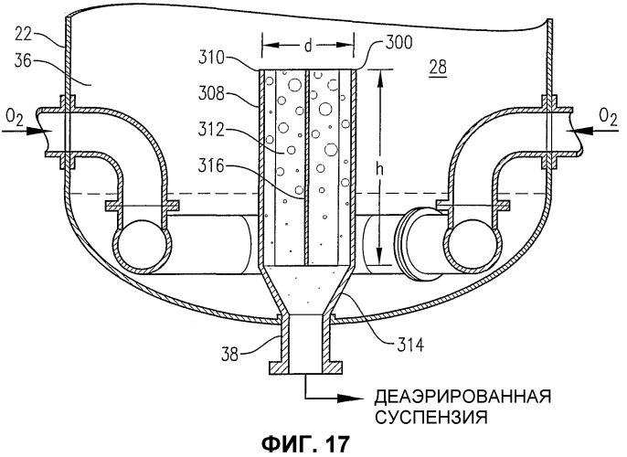 Оптимизированное жидкофазное окисление (патент 2382758)