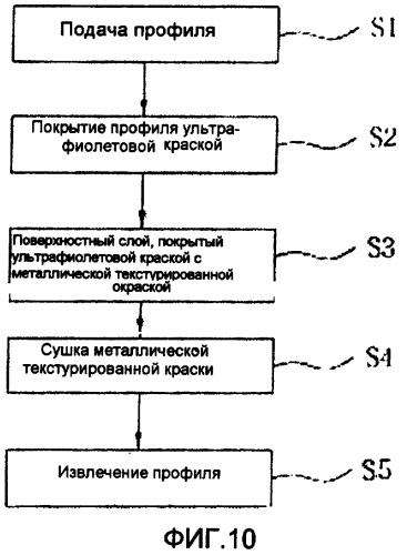 Устройство для нанесения покрытия на поверхность профиля и способ его нанесения (патент 2363547)