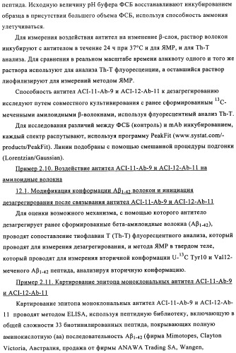 Применение антитела против амилоида-бета при глазных заболеваниях (патент 2482876)