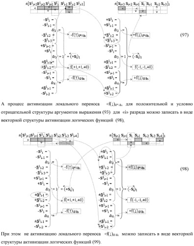 Функциональная входная структура сумматора с процедурой логического дифференцирования d/dn первой промежуточной суммы минимизированных аргументов слагаемых &#177;[ni]f(+/-)min и &#177;[mi]f(+/-)min (варианты русской логики) (патент 2427028)