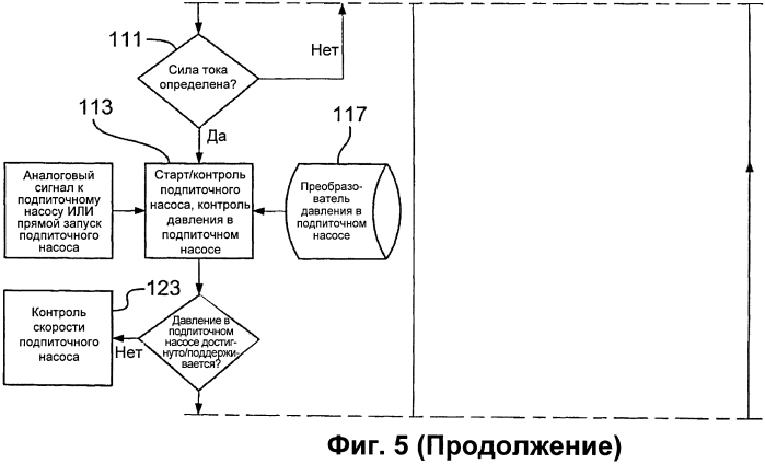 Способ и устройство для обработки полимера (патент 2572964)