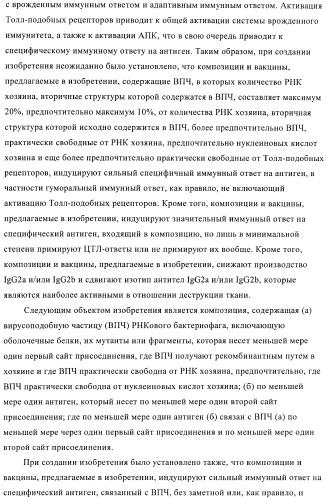 Конъюгаты впч-антиген и их применение в качестве вакцин (патент 2417793)