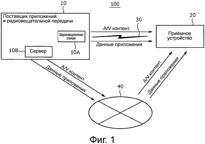 Передающее устройство, способ передачи таблицы информации приложений (ait) и приемное устройство (патент 2572836)