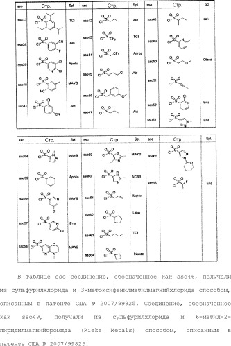 8-замещенные производные изохинолина и их применение (патент 2504544)