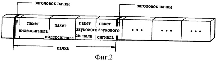 Способ задания идентификации звукового канала, способ выбора звукового канала с использованием такового и устройство оптической записи и воспроизведения, применимое для этого (патент 2303825)