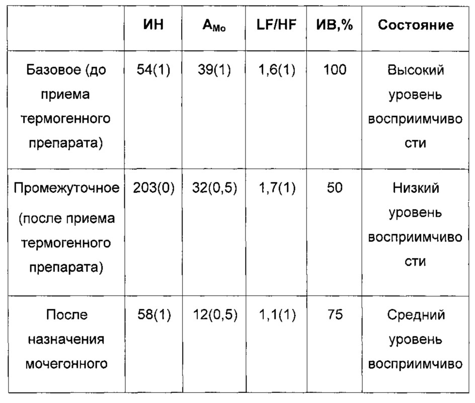 Способ определения влияния лекарственных средств на психофизиологическое состояние пациента (варианты) (патент 2636199)