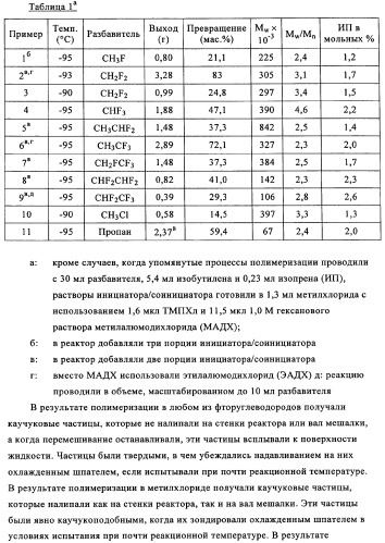 Сополимеры с новыми распределениями последовательностей (патент 2345095)