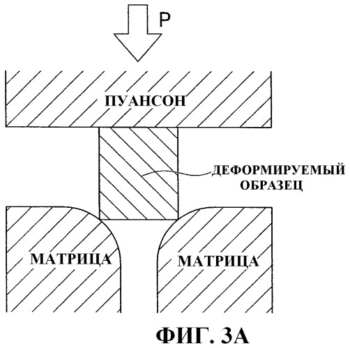 Металлический материал, имеющий очень хорошую коррозионную стойкость (патент 2470092)