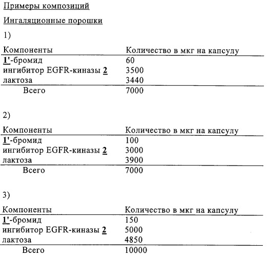 Новые лекарственные композиции на основе новых антихолинергических средств и ингибиторов egfr-киназы (патент 2317828)