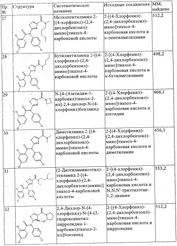 Новые производные тиазола (патент 2361868)