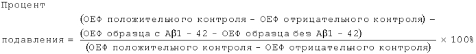Моноклональное тело против амилоида бета (патент 2571856)