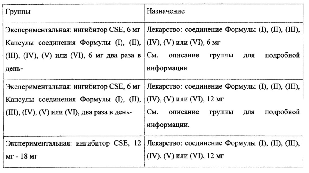 Ингибиторы цистатионин-γ-лиазы (cse) (патент 2661879)