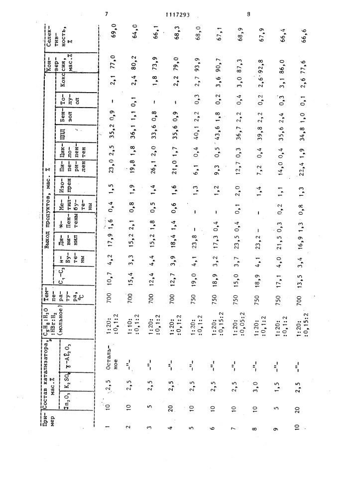 Способ совместного получения дивинила и циклопентадиена (патент 1117293)