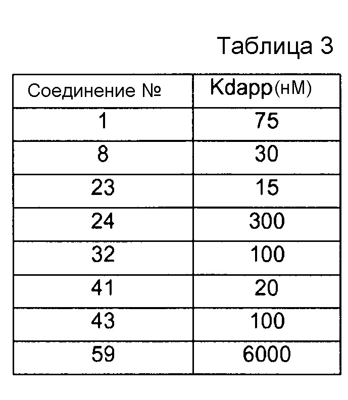 N-(пирид-4-ил)амиды и n-(пиримидин-4-ил)амиды и их фармацевтическое и косметическое применение (патент 2625789)