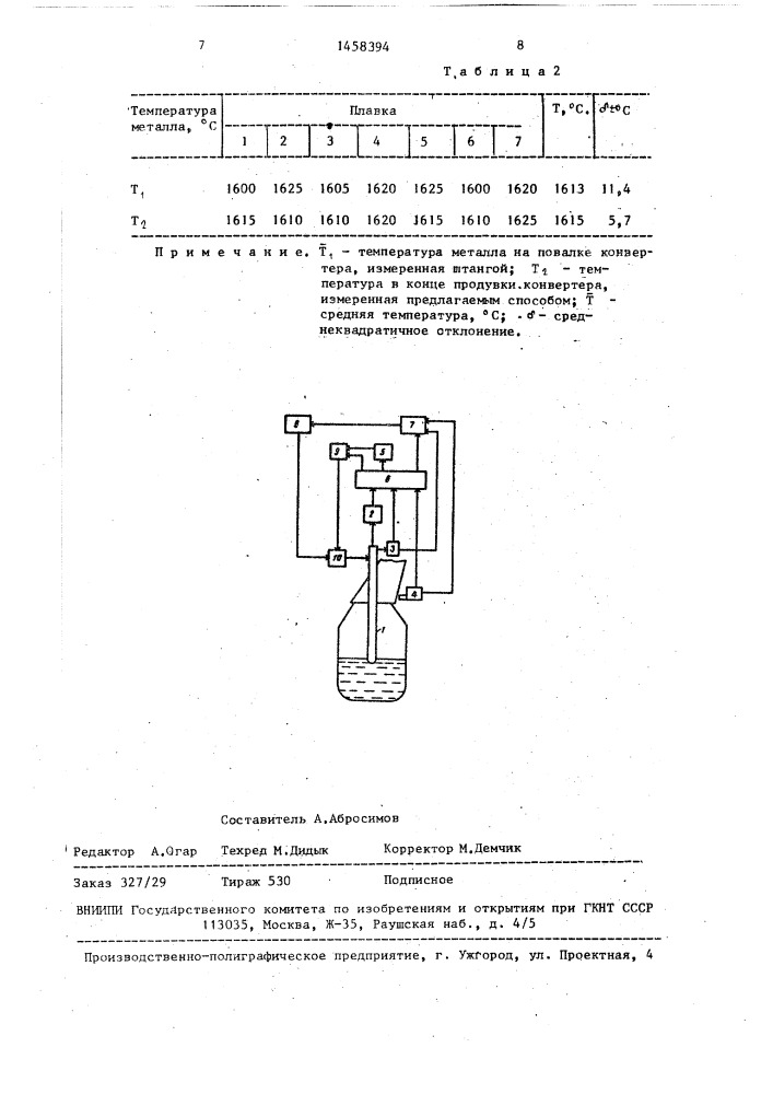 Способ контроля температуры металла в конвертере (патент 1458394)