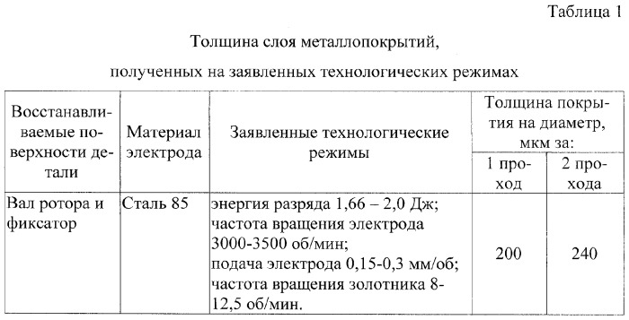 Способ ремонта турбокомпрессоров (патент 2311276)