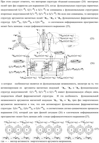 Функциональная структура параллельно-последовательного умножителя f ( ) в позиционном формате множимого [mj]f(2n) и множителя [ni]f(2n) (патент 2439660)