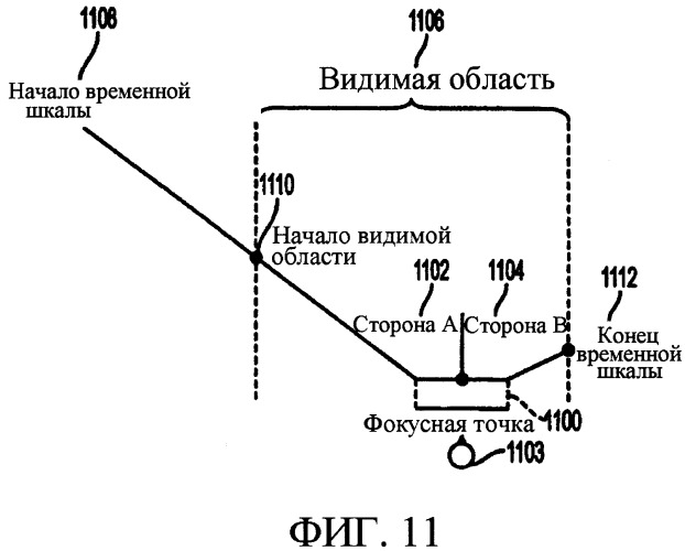 Графический пользовательский интерфейс для трехмерного представления коллекции данных на основе атрибута данных (патент 2369897)