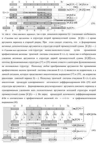 Способ логико-динамического процесса суммирования позиционных аргументов аналоговых сигналов [ni]f(2n) и [mi]f(2n) с применением арифметических аксиом троичной системы счисления f(+1,0,-1) и формированием результирующей суммы аналоговых сигналов [sj]f(2n) в позиционном формате (русская логика) (патент 2439659)