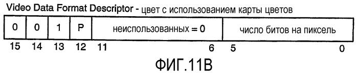 Интерфейс высокоскоростной передачи данных с улучшенным управлением соединением (патент 2341906)