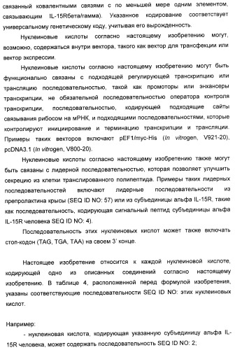 Соединение, предназначенное для стимуляции пути передачи сигнала через il-15rбета/гамма, с целью индуцировать и/или стимулировать активацию и/или пролиферацию il-15rбета/гамма-положительных клеток, таких как nk-и/или t-клетки, нуклеиновая кислота, кодирующая соединение, вектор экспрессии, клетка-хозяин, адъювант для иммунотерапевтической композиции, фармацевтическая композиция и лекарственное средство для лечения состояния или заболевания, при котором желательно повышение активности il-15, способ in vitro индукции и/или стимуляции пролиферации и/или активации il-15rбета/гамма-положительных клеток и способ получения in vitro активированных nk-и/или t-клеток (патент 2454463)