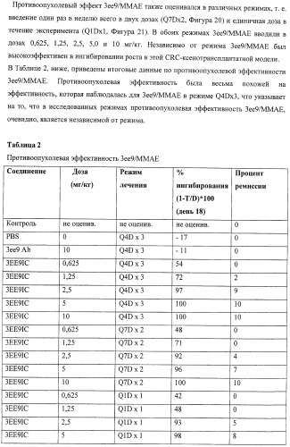 Анти-mn антитела и способы их применения (патент 2427590)