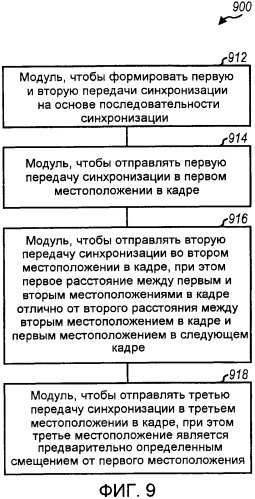 Передачи синхронизации в системе беспроводной связи (патент 2547094)