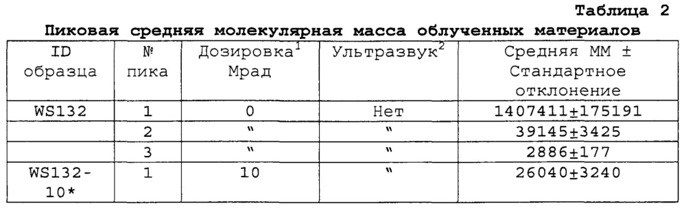 Переработка биомассы (патент 2632486)