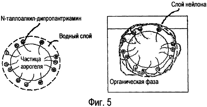 Композиционные материалы на основе аэрогелей (патент 2426751)