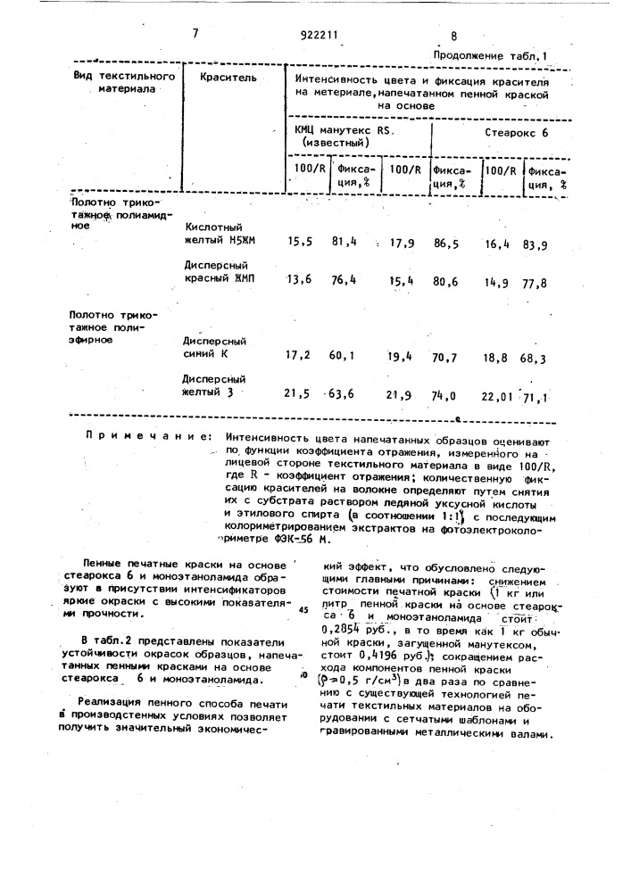 Состав пенной печатной краски (патент 922211)