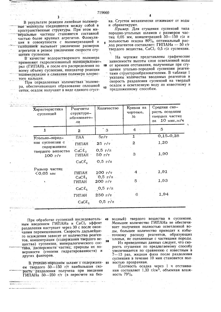 Способ сгущения водных минеральных суспензий (патент 719660)