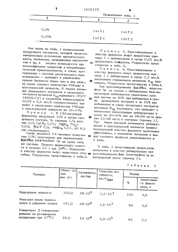 Способ получения внеклеточной щелочной рибонуклеазы @ @ @ (патент 1010125)